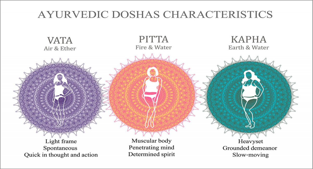 Ayurveda - What It Is & How It Can Help You